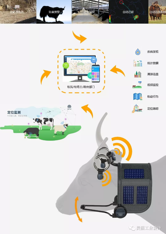 牦牛可穿戴式智能设备产品介绍：