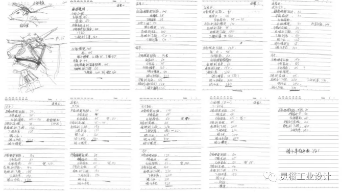 思维整理及分析，数据统计：